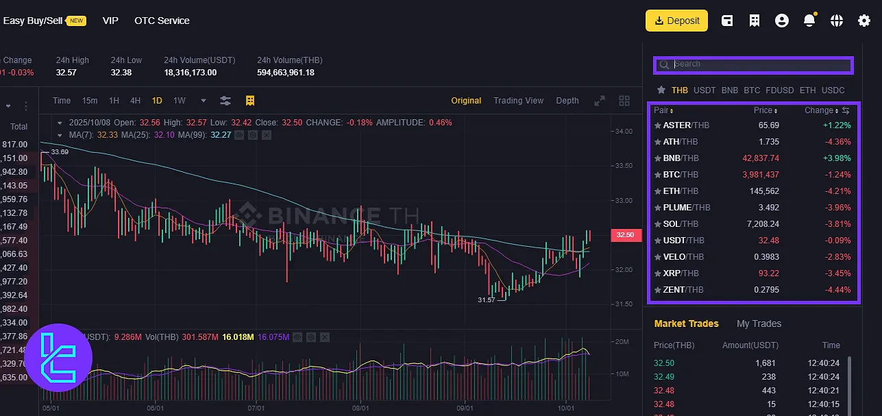 Binance TH trading pair