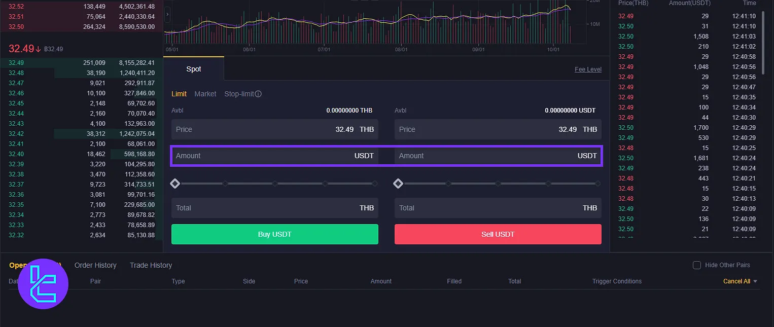 Binance TH trading amount