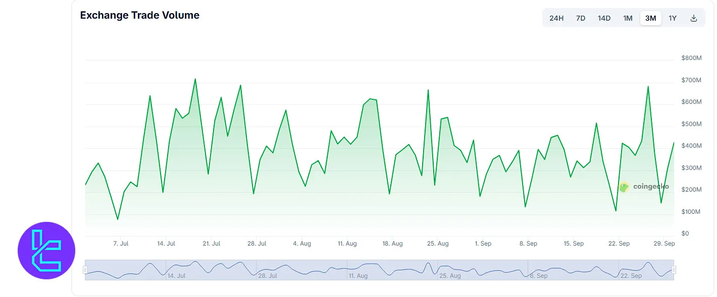 BTC-Alpha trading volume