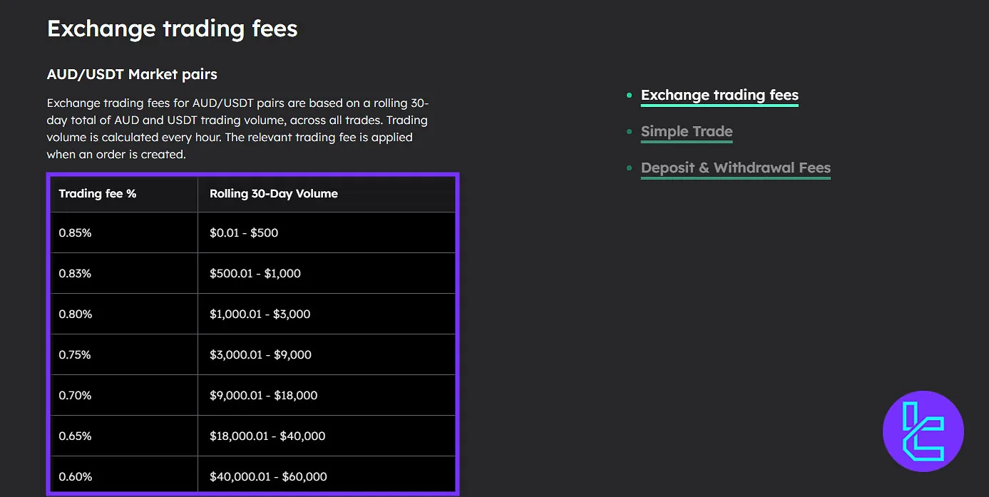 BTC Markets trading fees