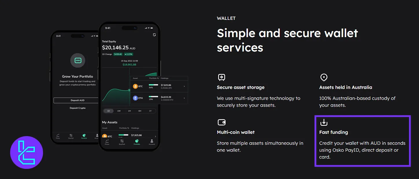 BTC Markets payment methods