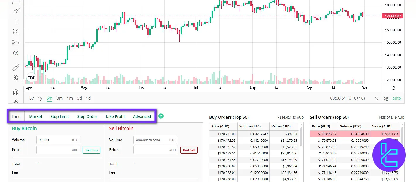 BTC Markets order types