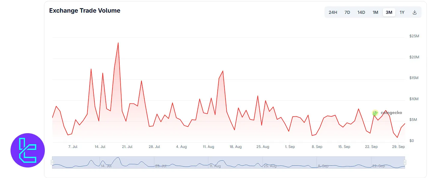BTC Markets Trading Volume