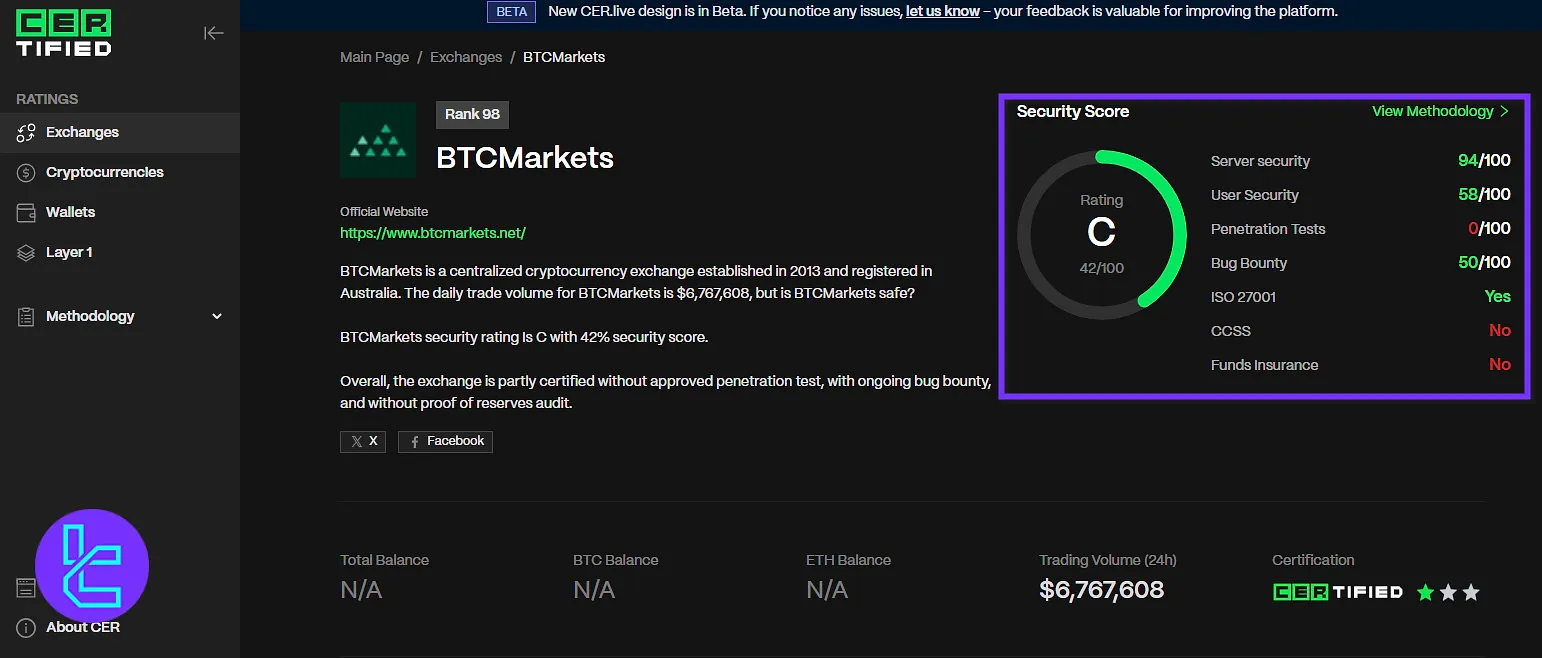 BTC Markets CER.live review