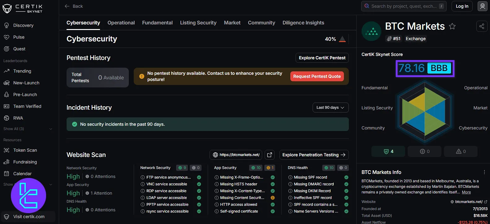 BTC Markets CertiK Skynet review