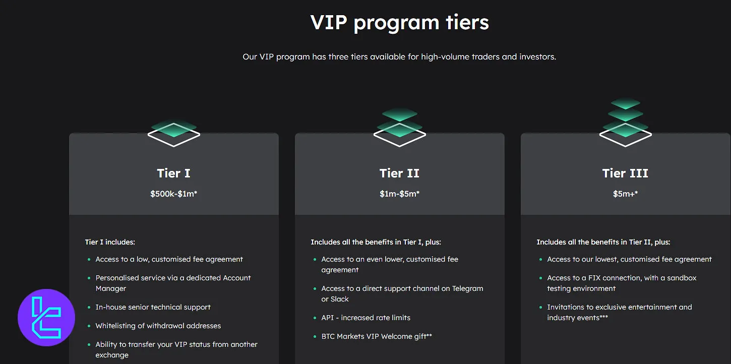 BTC Markets VIP Program