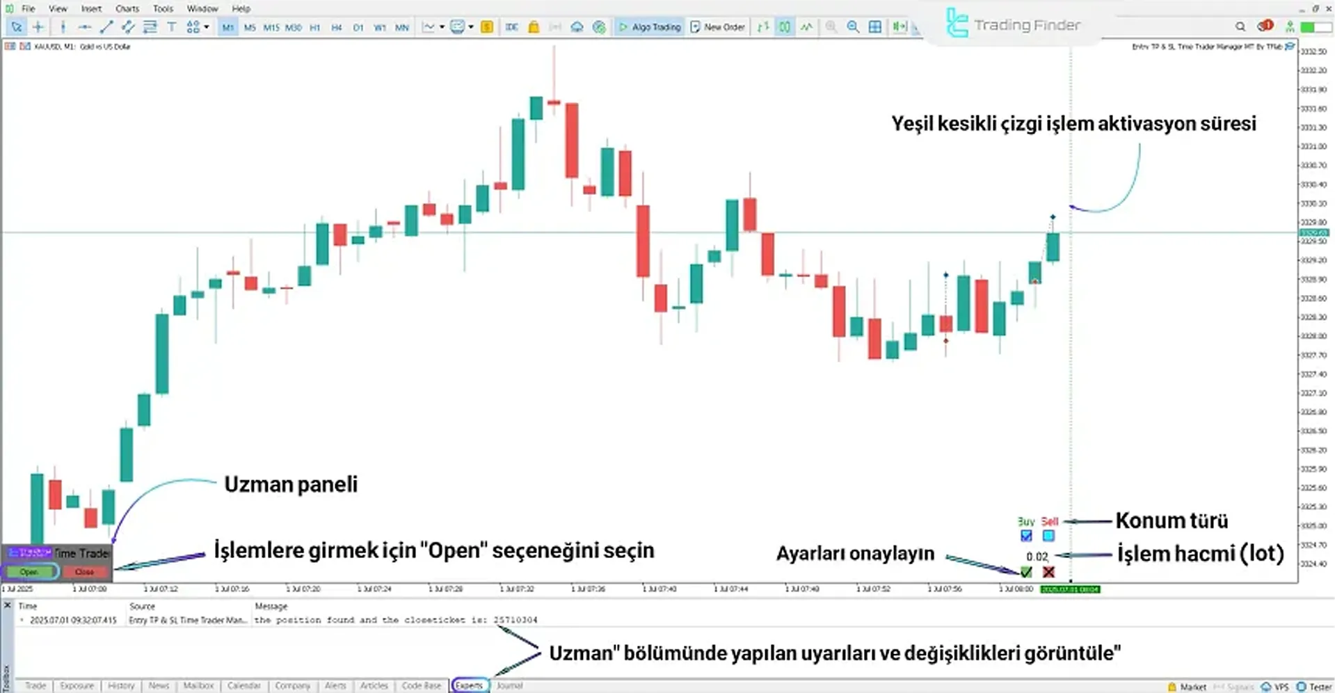 İşlem Girişi Yönetim Uzmanının Görünümü
