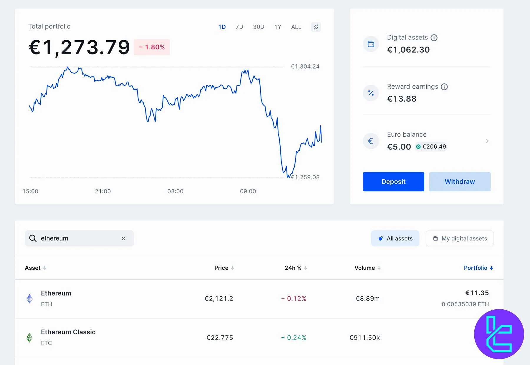 Bitvavo dashboard with cryptocurrency options