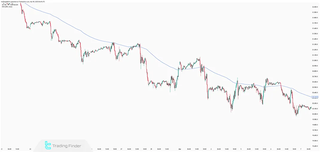 Moving Average