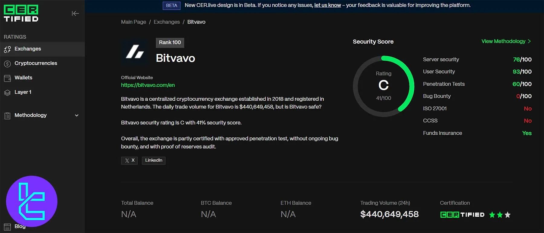 itvavo exchange security ratings from CER.live