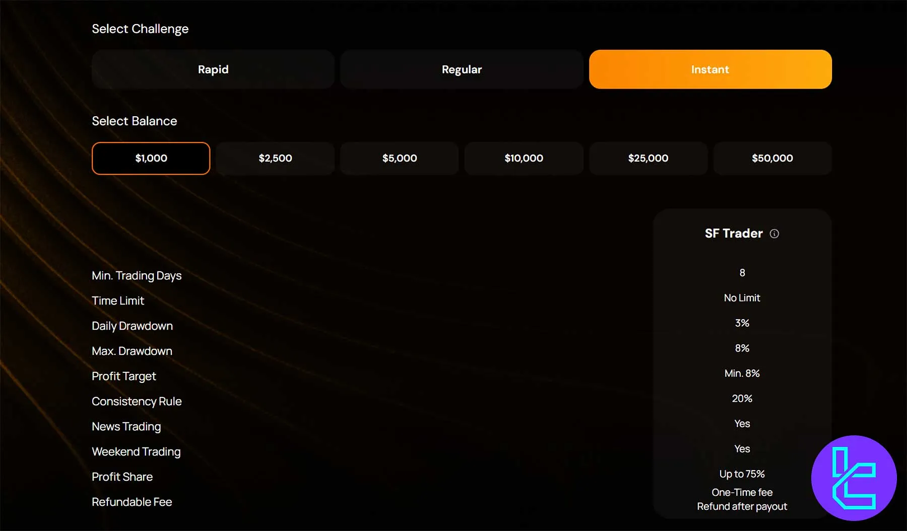 Sway Funded Anında Hesap işlem koşulları ve kâr paylaşımı detayları