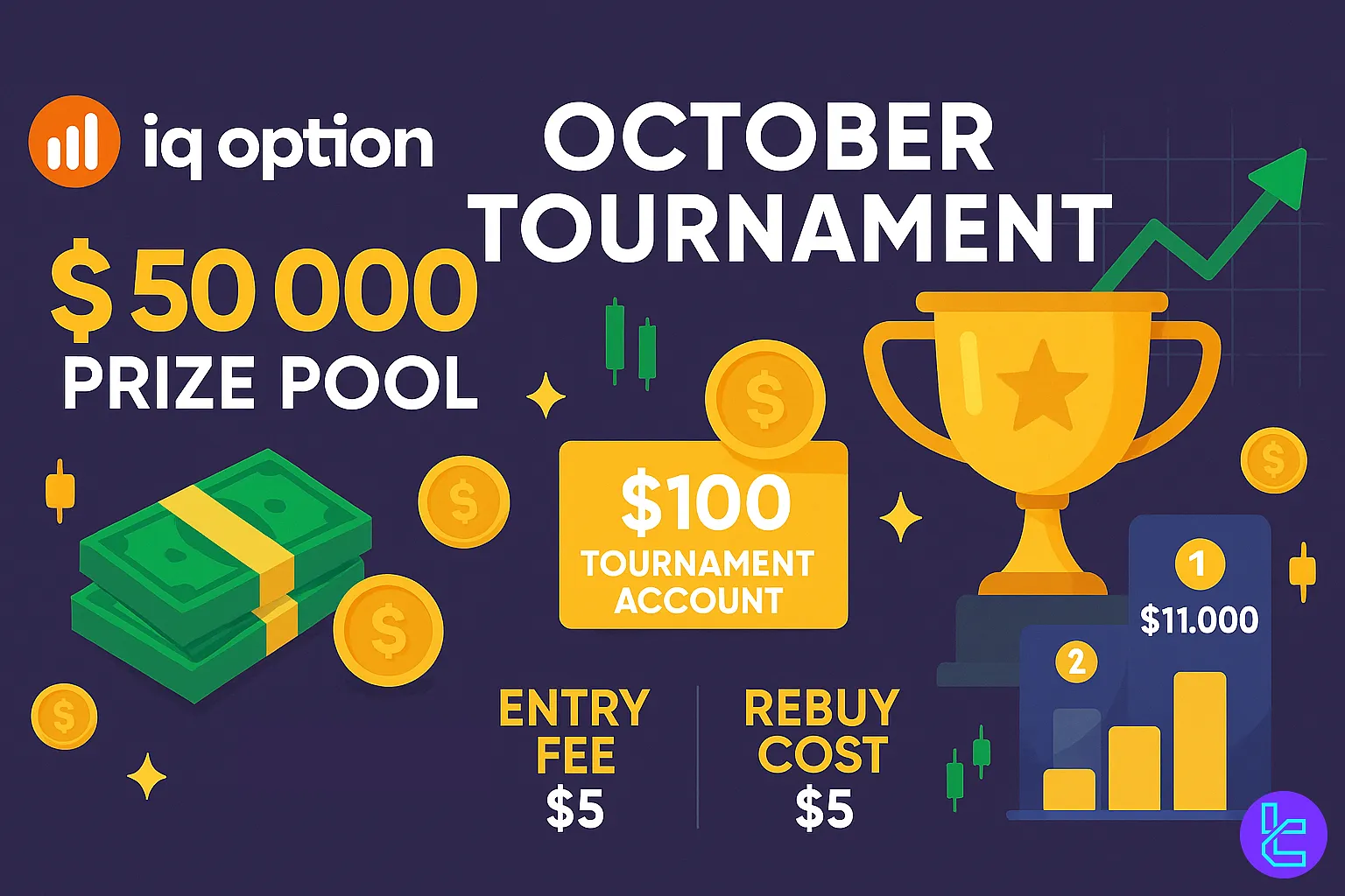 IQ Option $50K tournament promotional banner