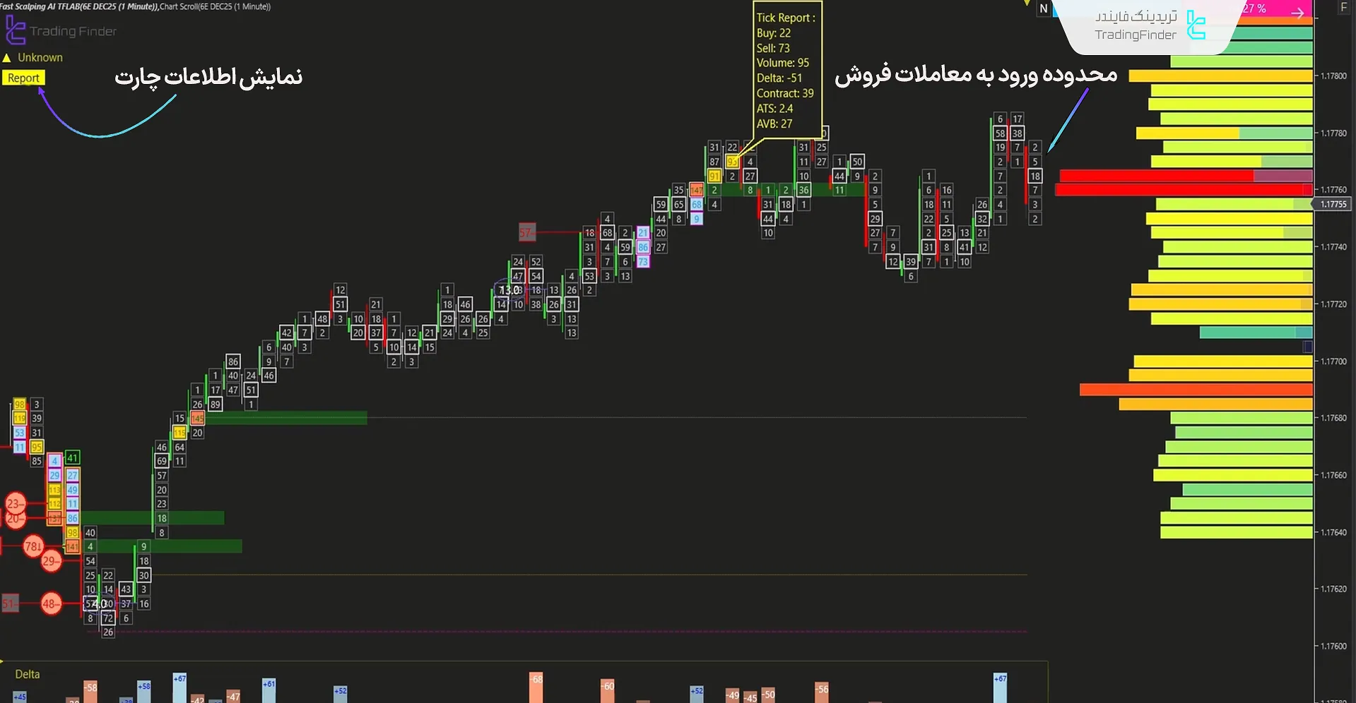 بررسی روند نزولی در اندیکاتور Fast Scalping AI
