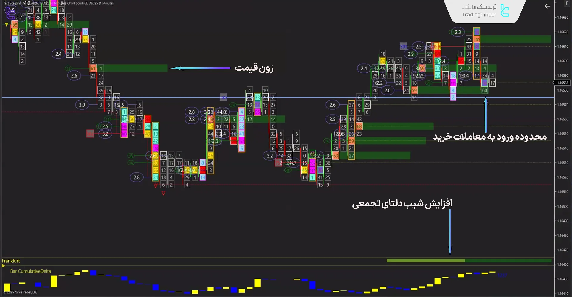 بررسی روند صعودی در اندیکاتور Fast Scalping AI