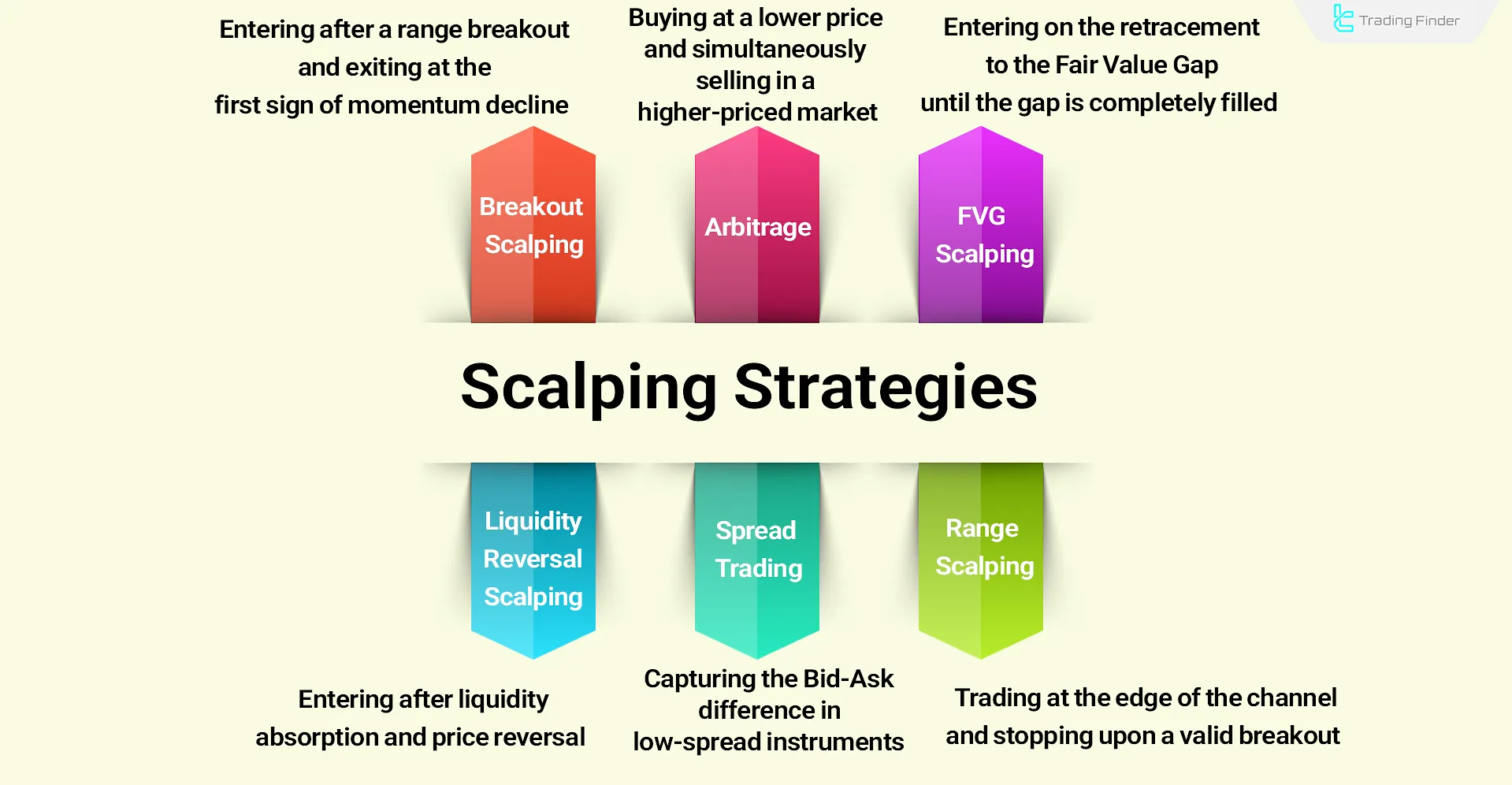 Practical Scalping Strategies