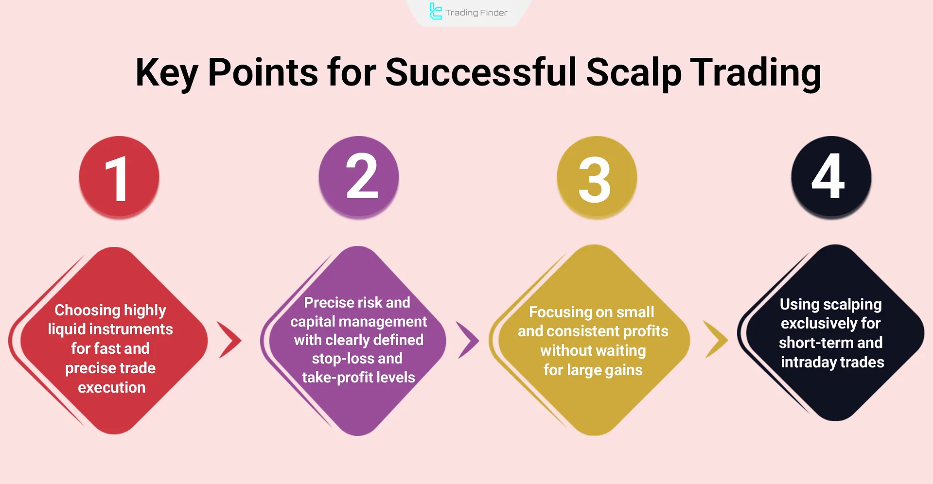 Key Tips for Successful Scalping in Financial Markets