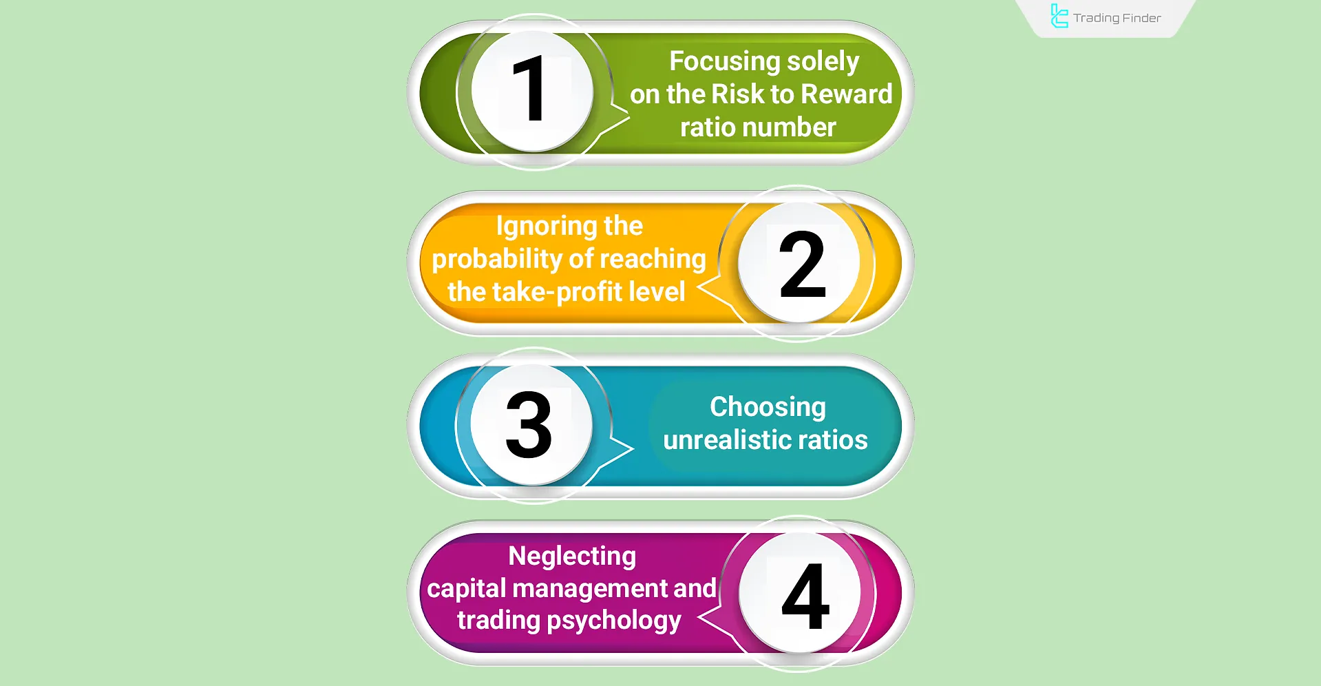 Common mistakes in using Risk to Reward