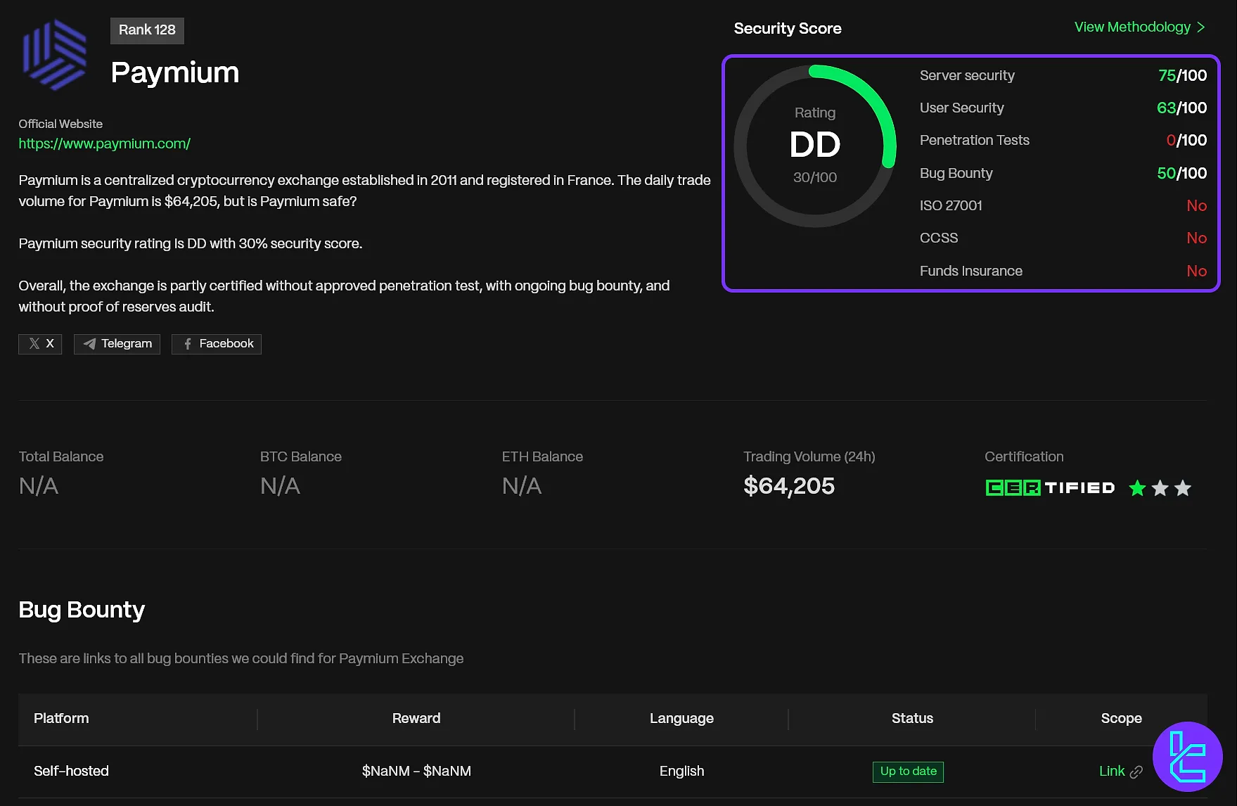 CER.live Paymium security analysis showing DD rating and 30% safety score