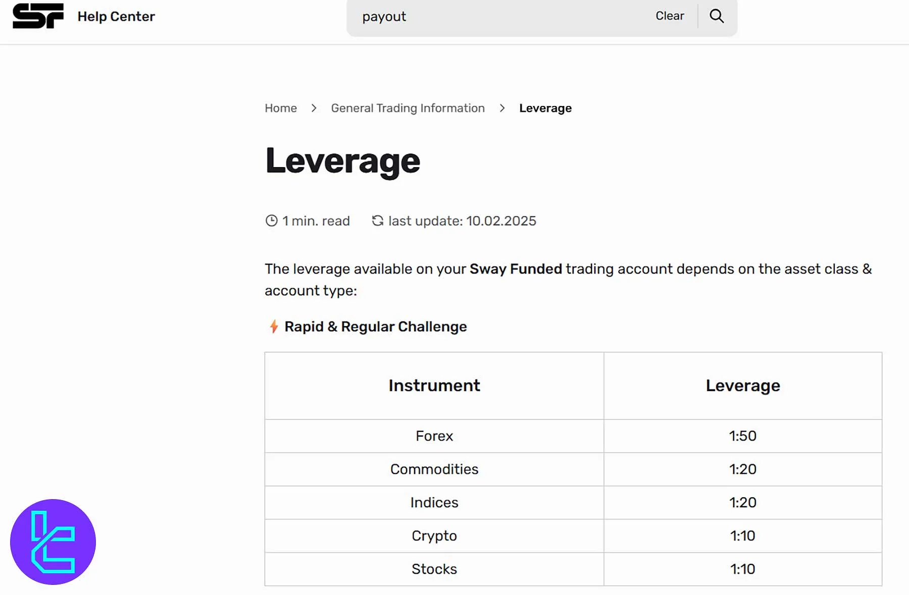 Sway Funded leverage comparison across Rapid, Regular, and Instant trading programs