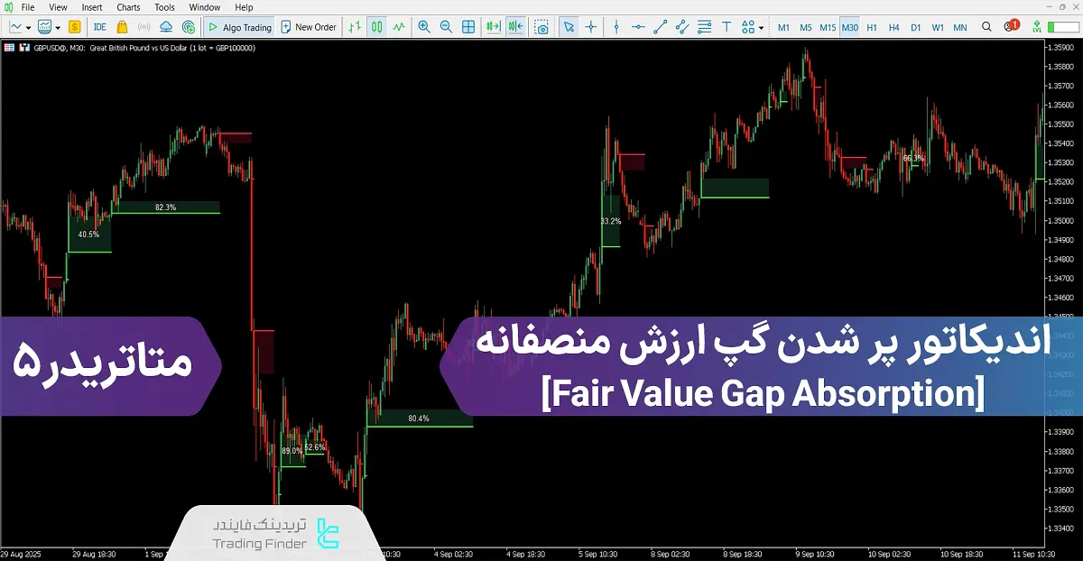 دانلود اندیکاتور پر شدن گپ ارزش منصفانه برای متاتریدر 5 - رایگان