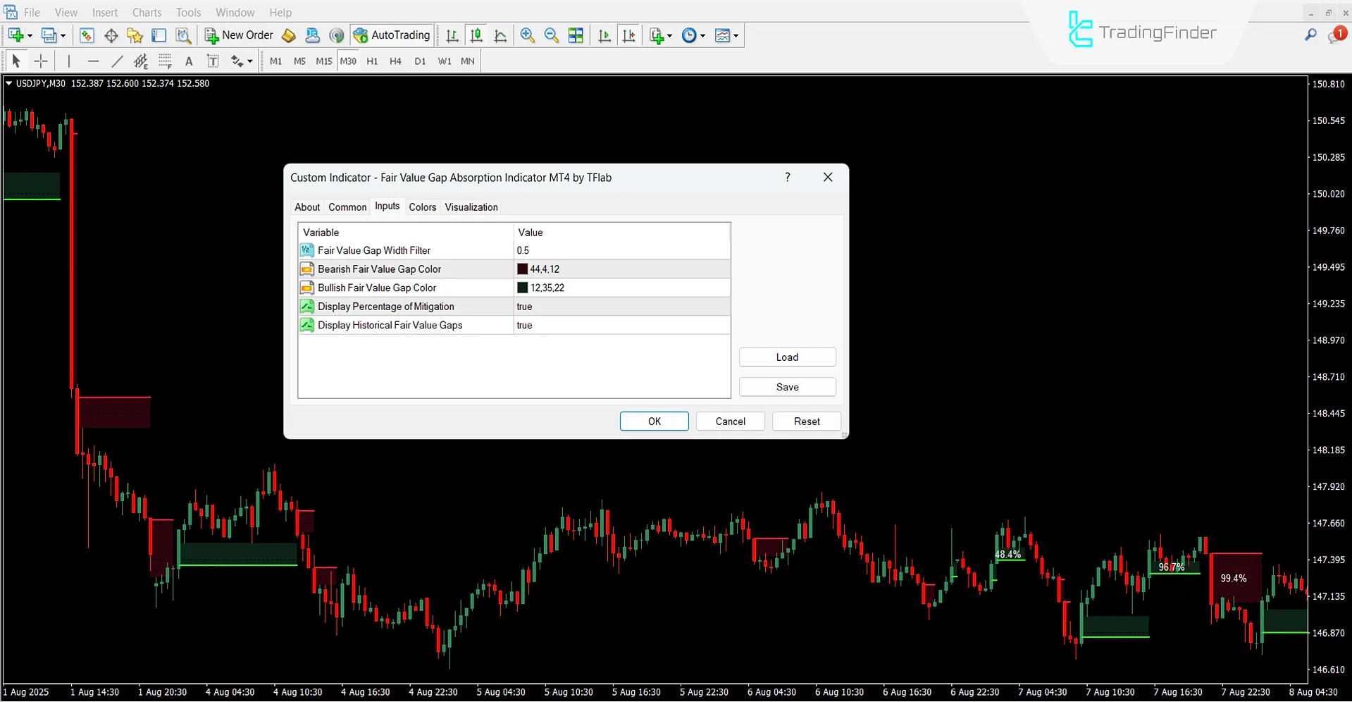 Fair Value Gap Absorption Indicator MT4 Download – Free – [TradingFinder] 3