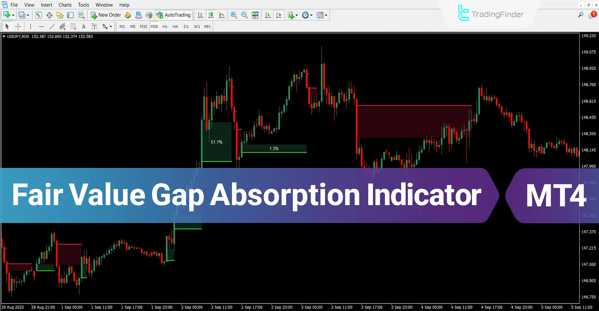 Fair Value Gap Absorption Indicator MT4 Download – Free – [TradingFinder]