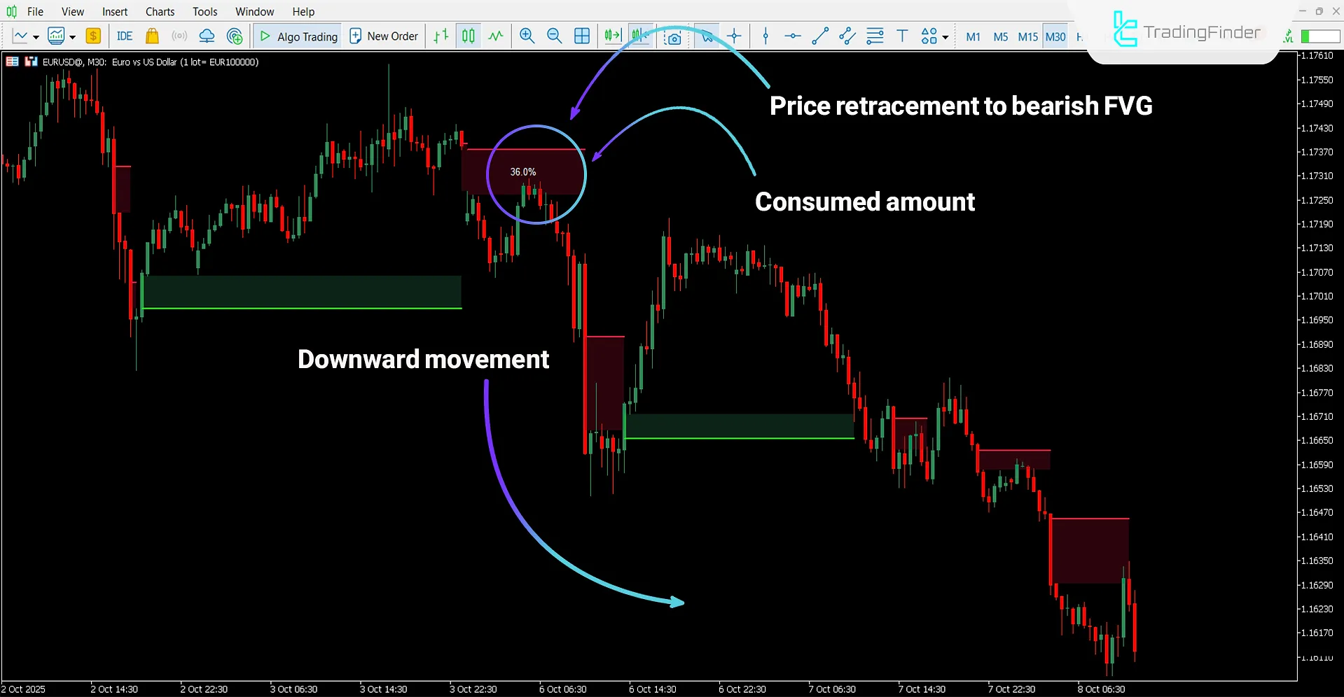 Fair Value Gap Absorption Indicator MT5 Download – Free – [TradingFinder] 2