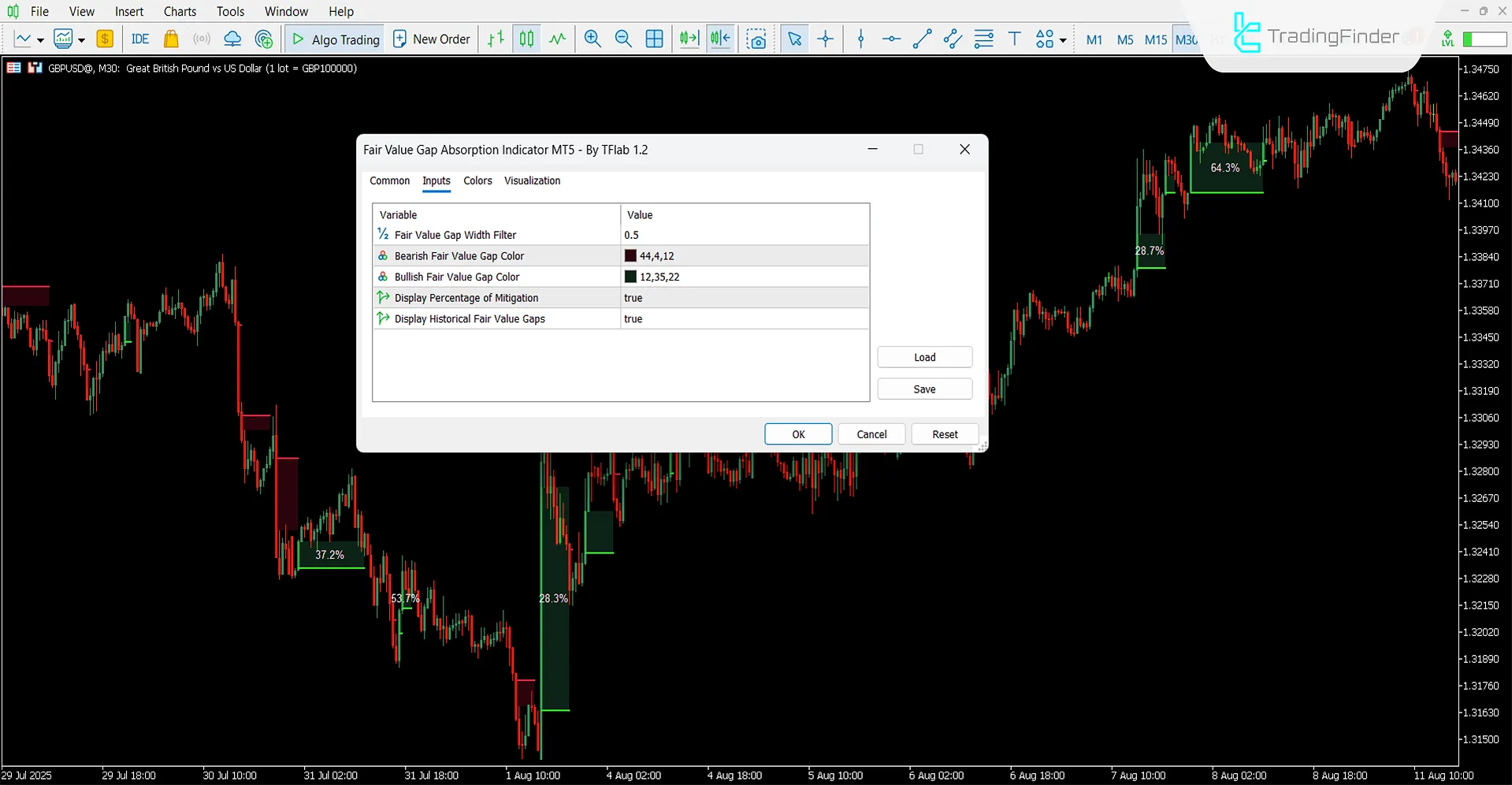 Fair Value Gap Absorption Indicator MT5 Download – Free – [TradingFinder] 3