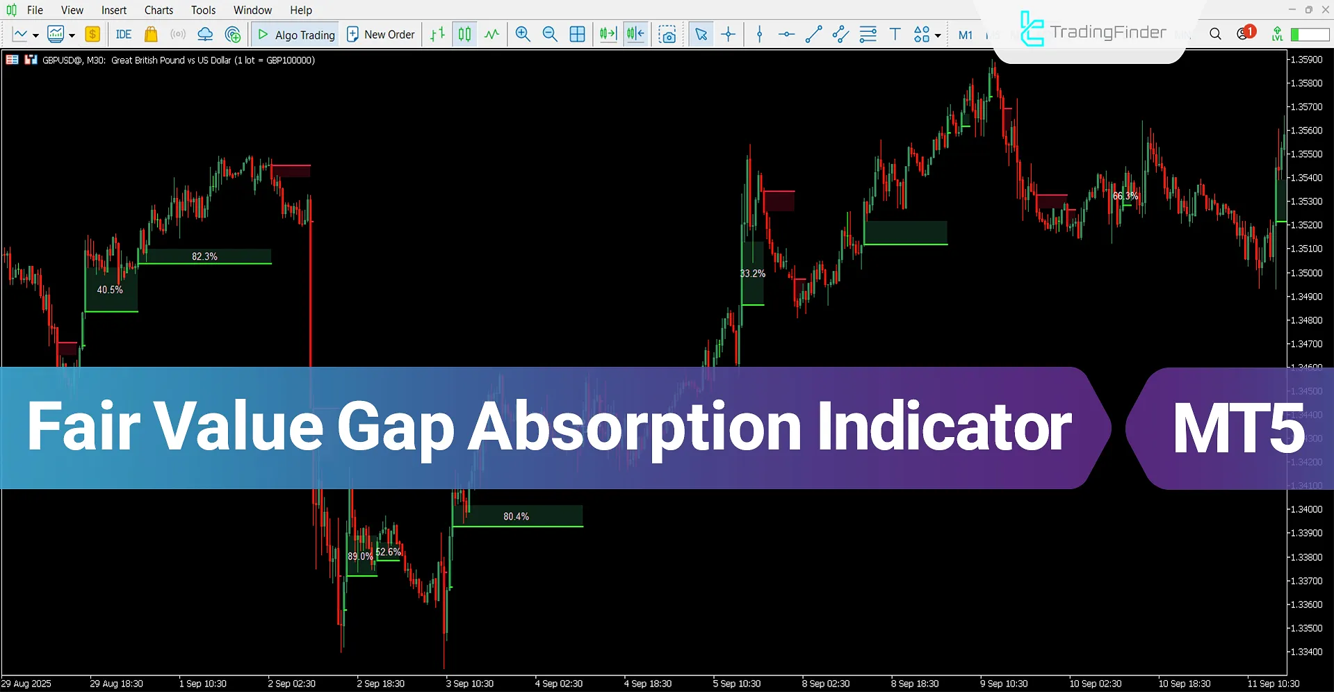 Fair Value Gap Absorption Indicator MT5 Download – Free – [TradingFinder]