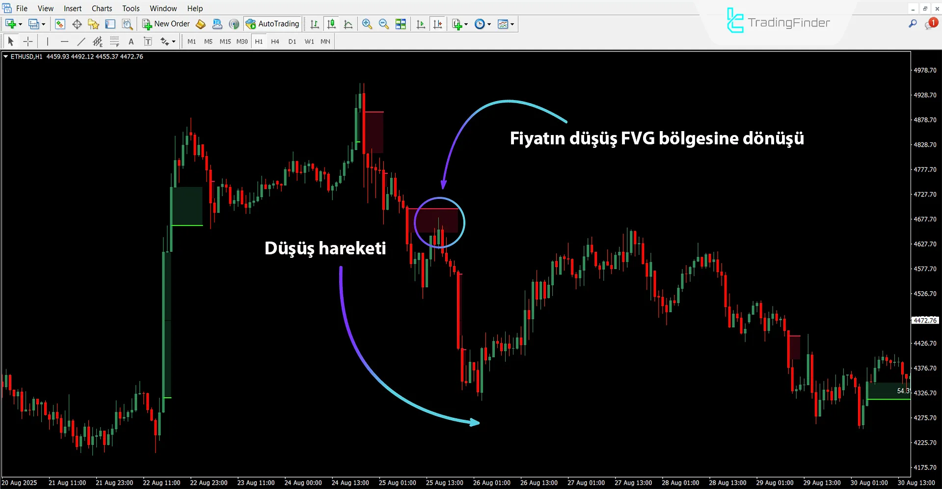 Adil Değer Açığı Absorpsiyonu Göstergesi MT4 İndir – Ücretsiz – [TradingFinder] 2