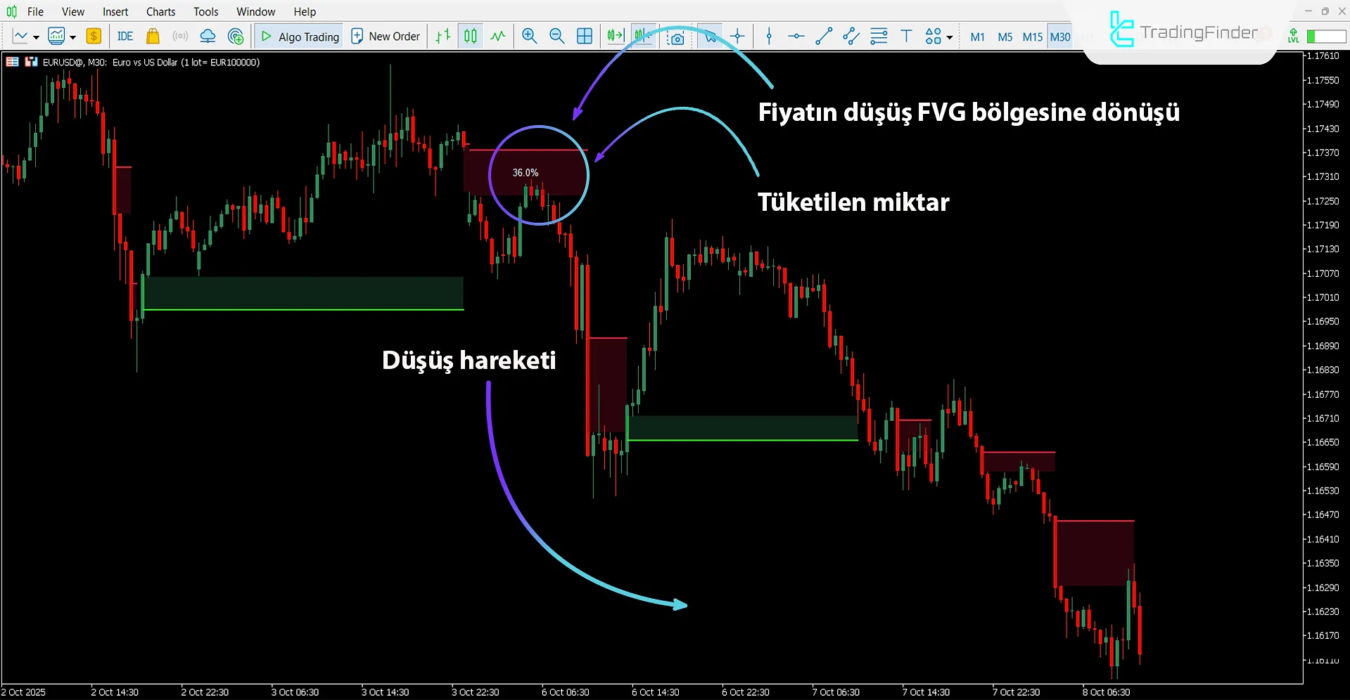 Adil Değer Açığı Absorpsiyonu Göstergesi MT5 İndir – Ücretsiz – [TradingFinder] 2