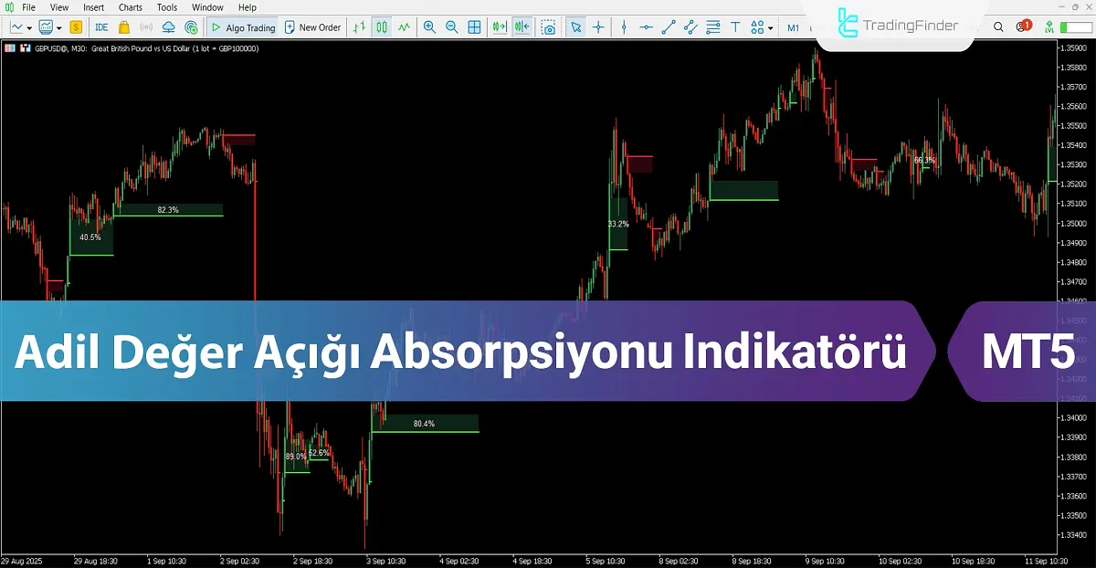Adil Değer Açığı Absorpsiyonu Göstergesi MT5 İndir – Ücretsiz – [TradingFinder]