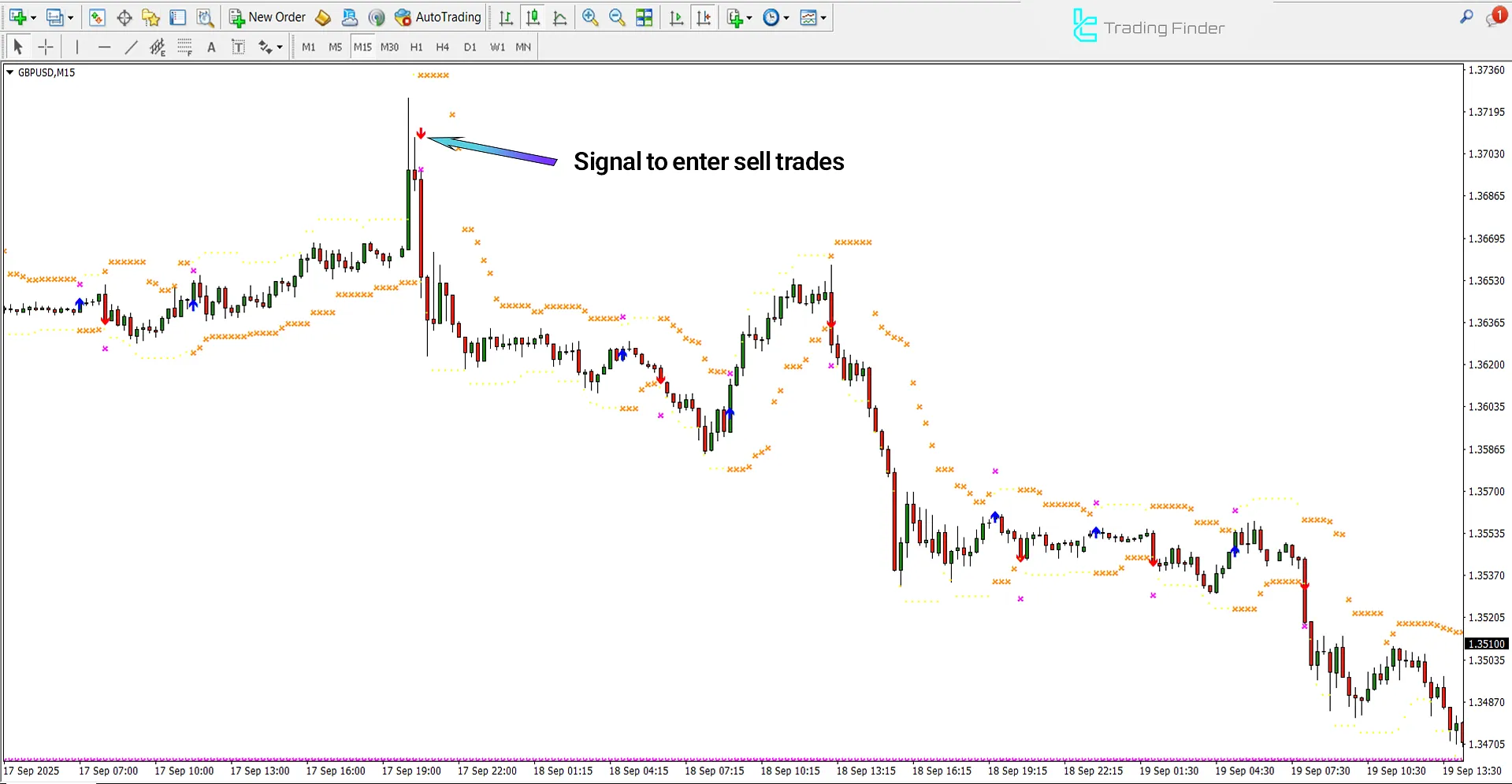 HL Crossing for WPR Indicator in MetaTrader 4 - Free Download [TradingFinder] 2