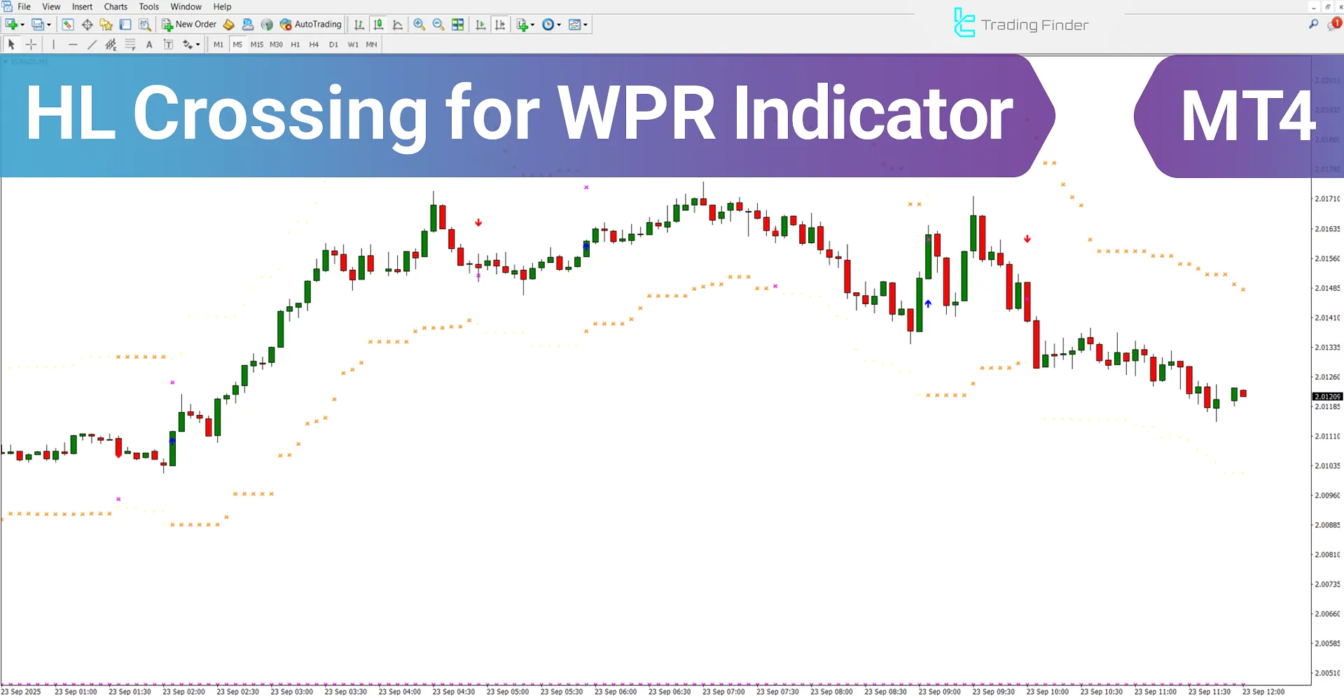 HL Crossing for WPR Indicator in MetaTrader 4 - Free Download [TradingFinder]