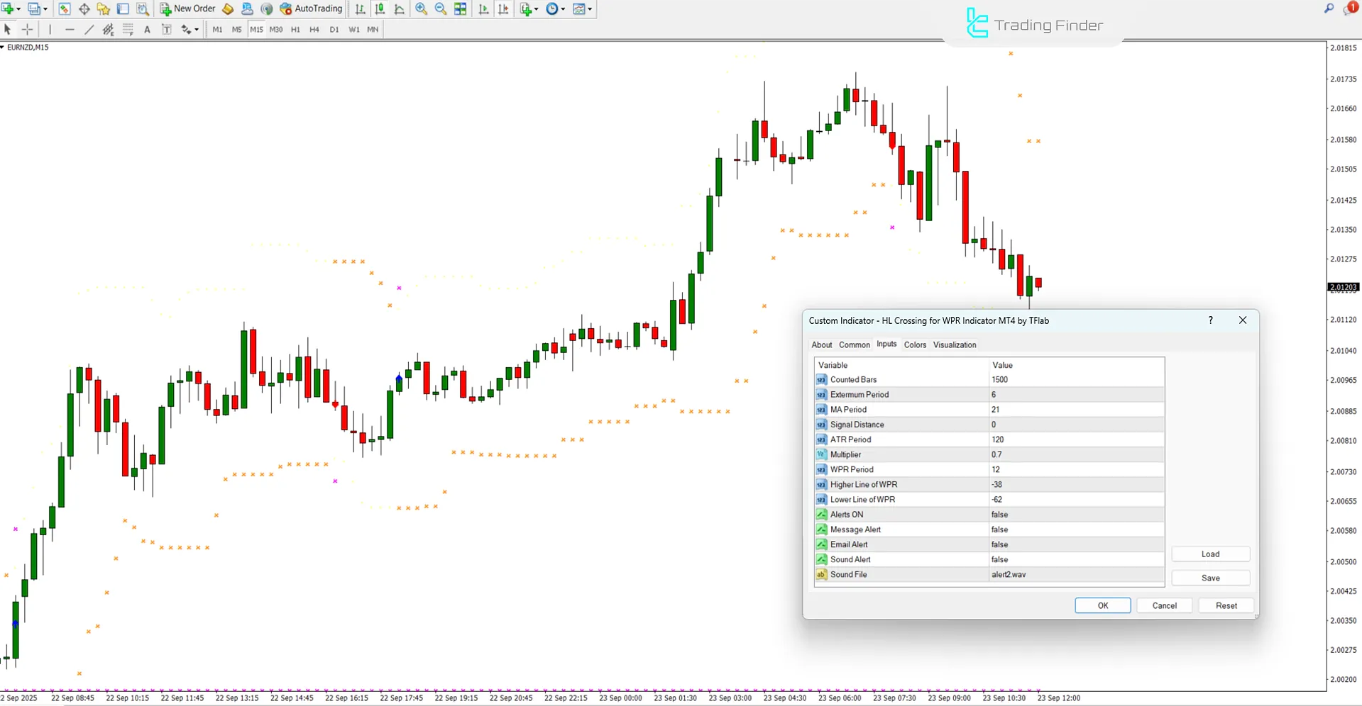 HL Crossing for WPR Indicator in MetaTrader 4 - Free Download [TradingFinder] 3