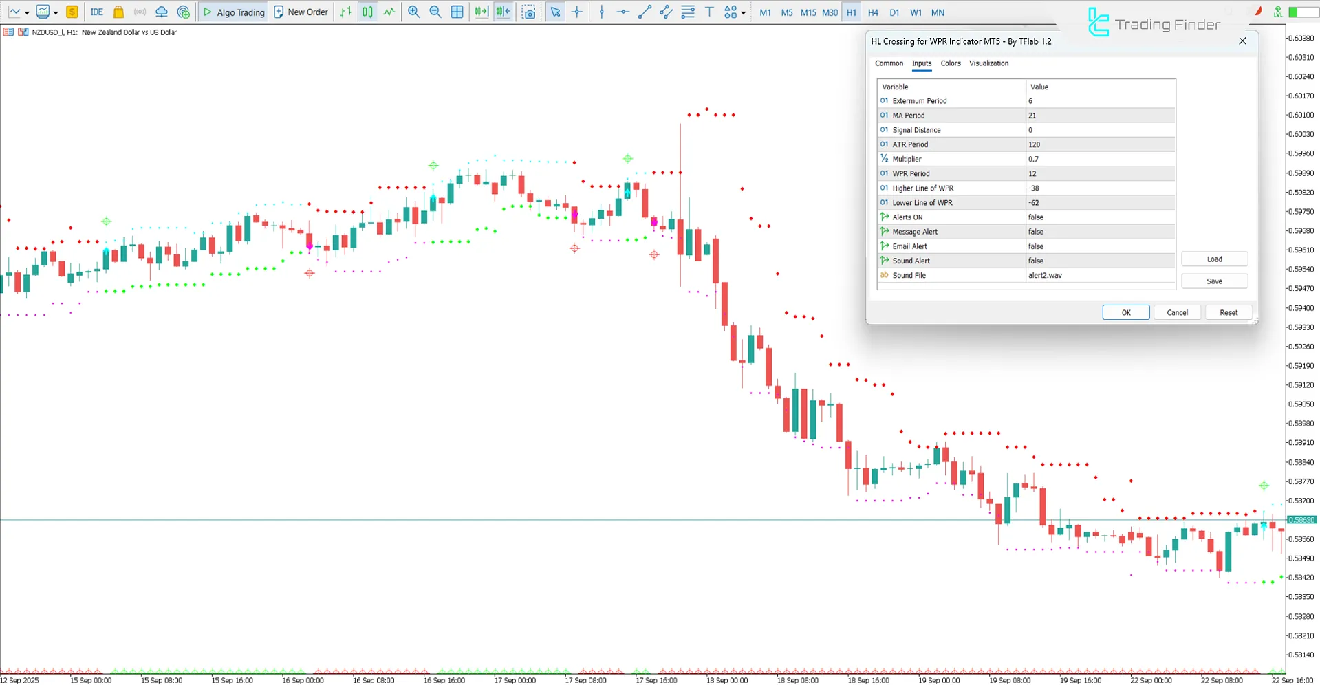 HL Crossing for WPR Indicator in MetaTrader 5- Free Download [TradingFinder] 3
