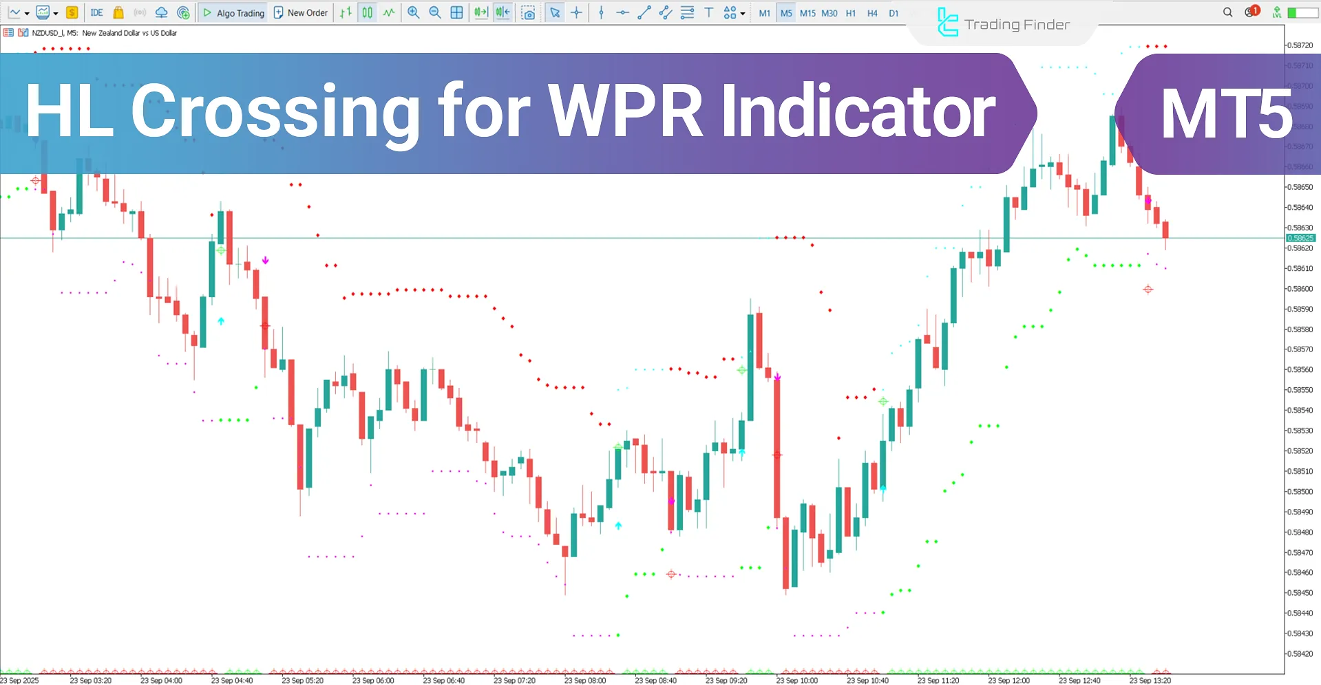 HL Crossing for WPR Indicator in MetaTrader 5- Free Download [TradingFinder]
