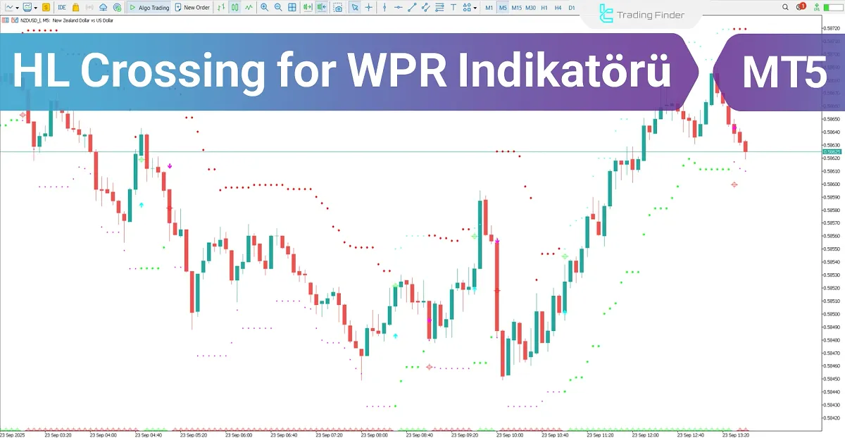 HL Crossing for WPR İndikatörü MetaTrader 5 - Ücretsiz İndirme [TradingFinder]