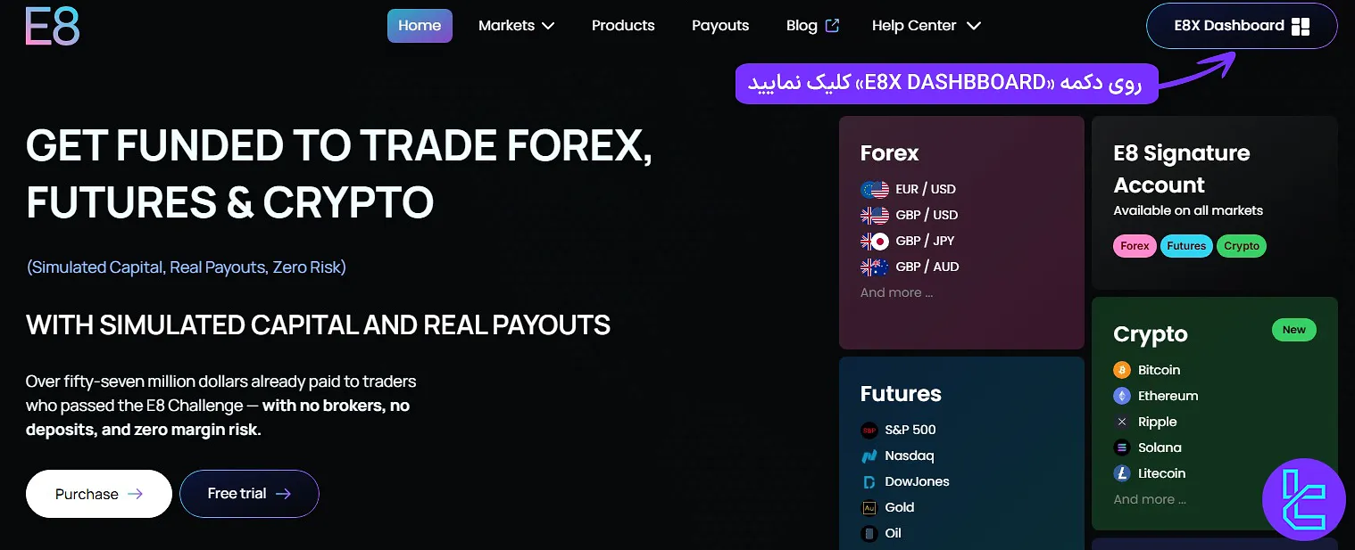 سایت اصلی برای افتتاح حساب در ای ایت مارکتس