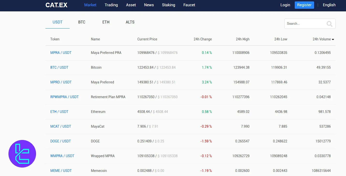 Catex coins