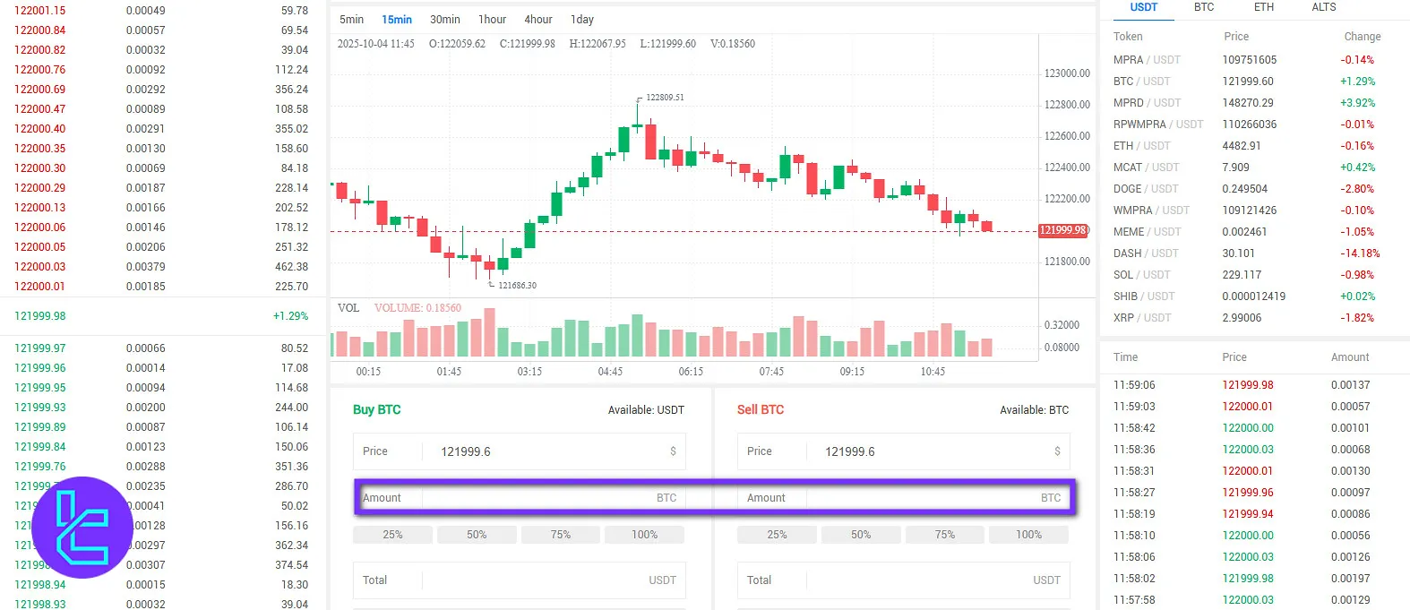 Catex trading amount