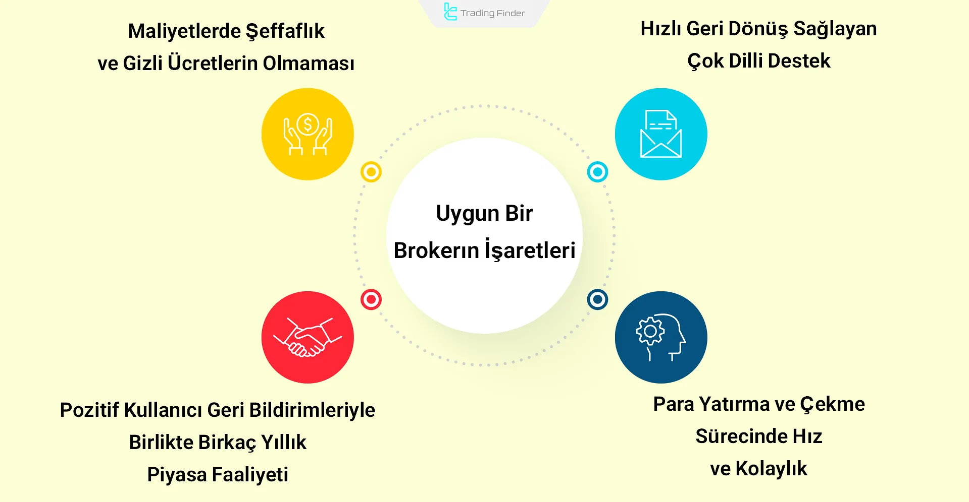 Broker güvenilirliğinin işaretleri