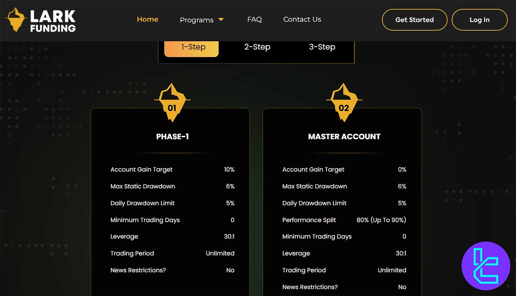 چالش یک‌مرحله‌ای لارک فاندینگ با جزئیات فاز اول و حساب اصلی