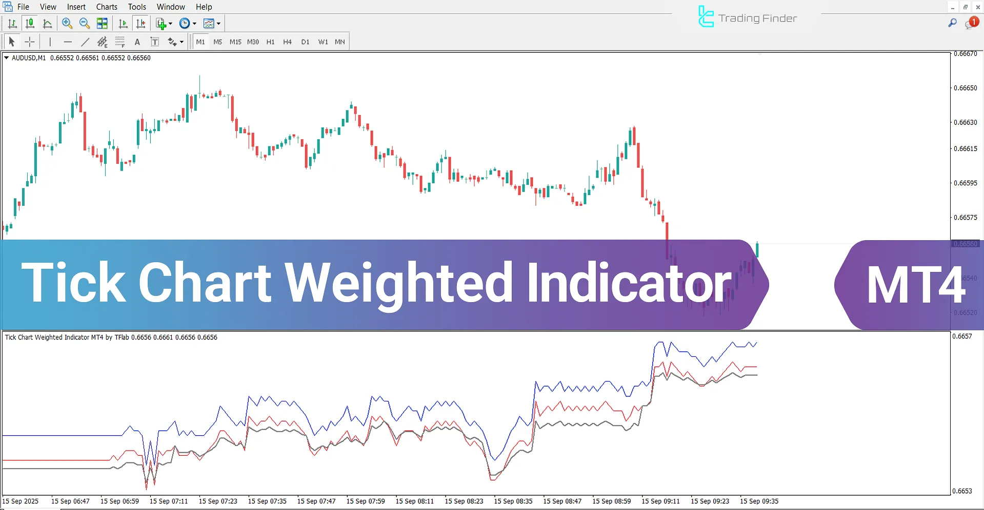 Tick Chart Weighted Indicator MetaTrader 4 - Free Download [TradingFinder]