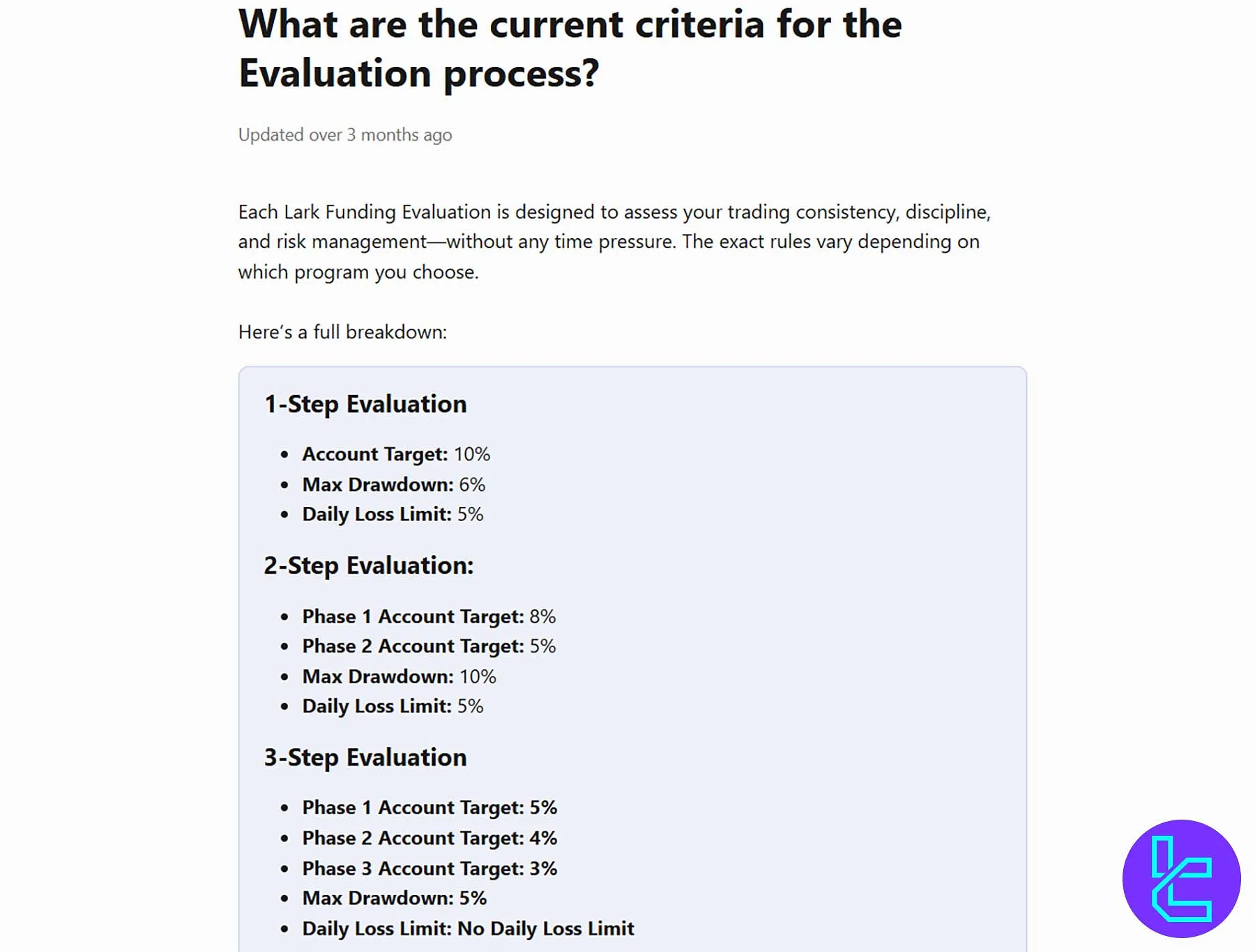 دراودان در چالش‌های لارک فاندینگ شامل افت روزانه و کلی هر پلن