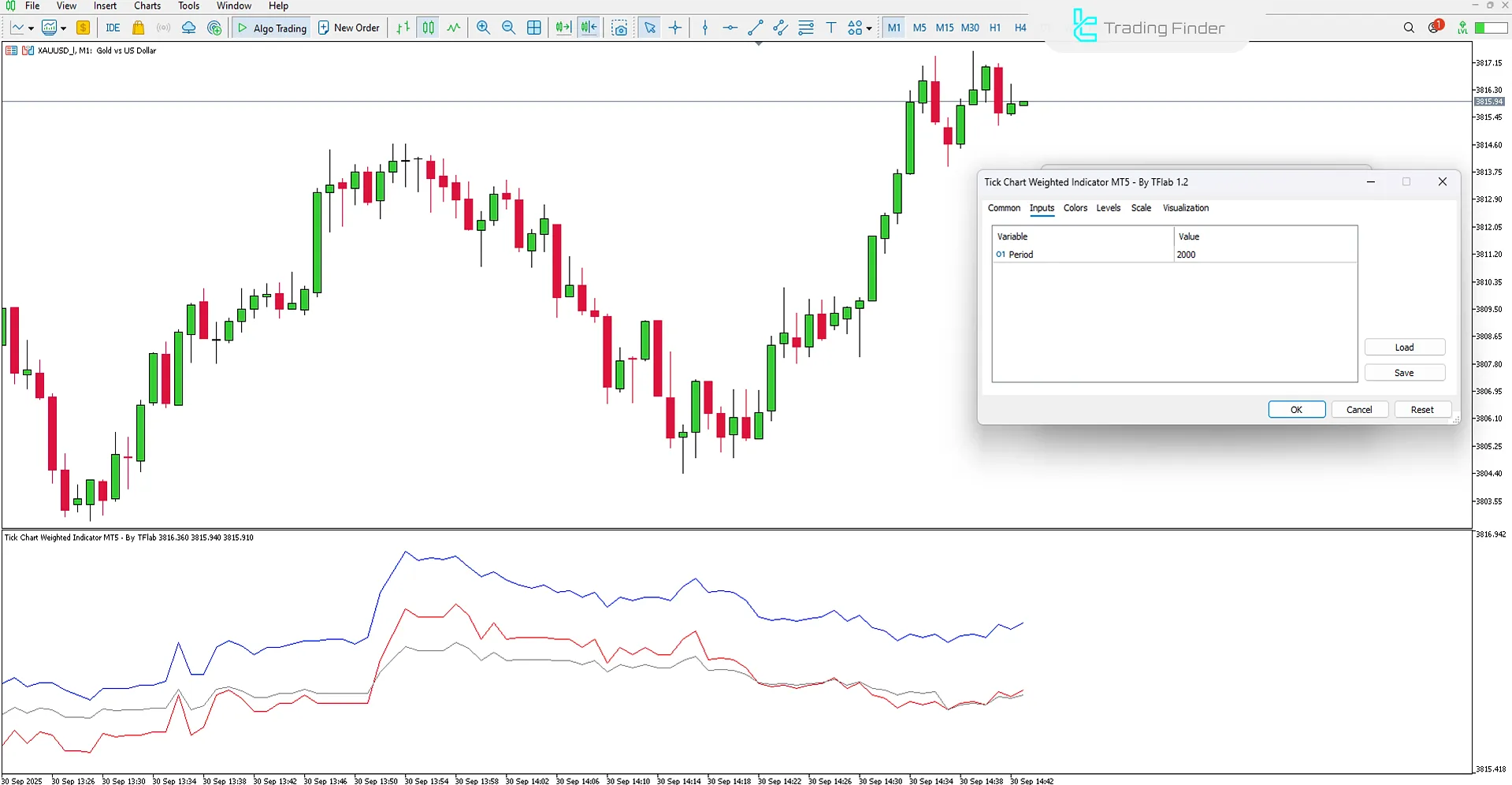 Tick Chart Weighted Indicator MetaTrader 5 - Free Download [TradingFinder] 3
