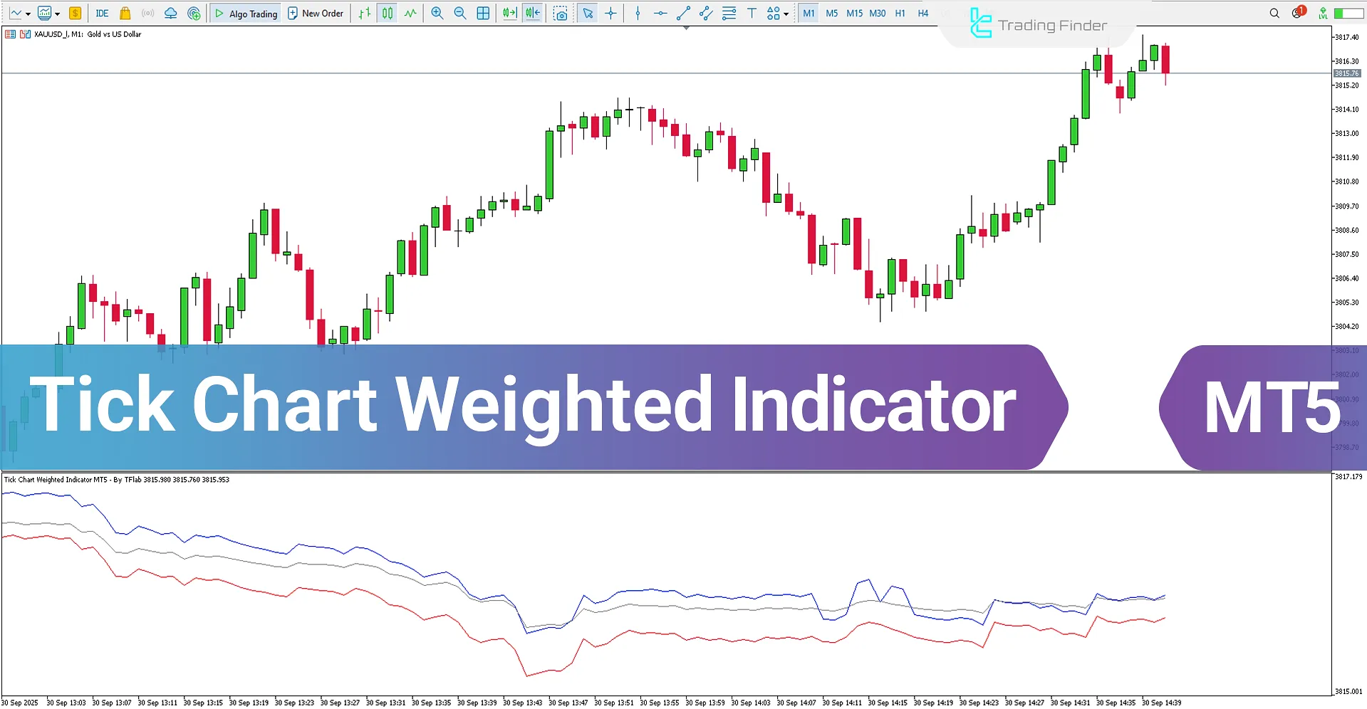 Tick Chart Weighted Indicator MetaTrader 5 - Free Download [TradingFinder]