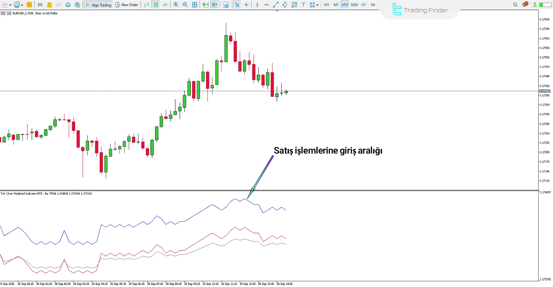 Tick Chart Weighted Göstergesi MetaTrader 5 - Ücretsiz İndirme [TradingFinder] 2