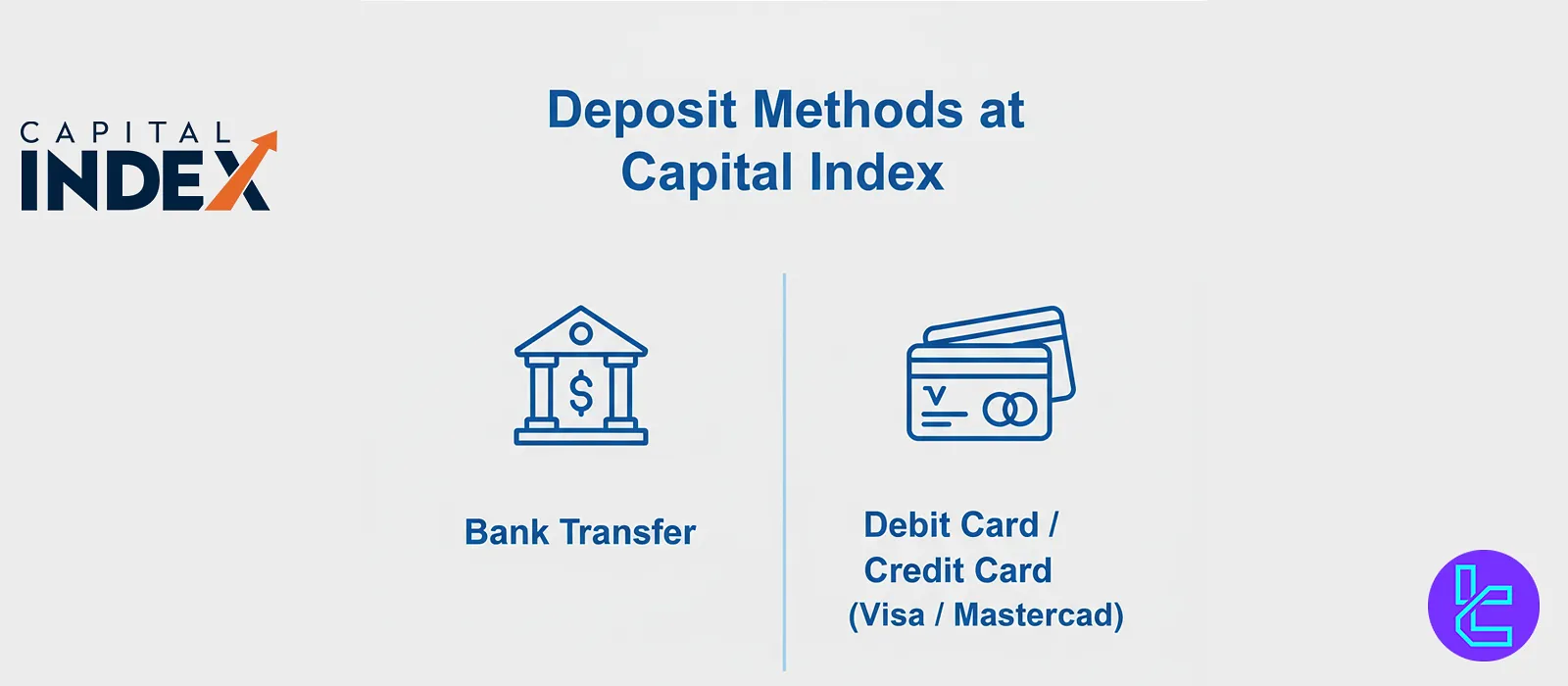 Deposit options overview