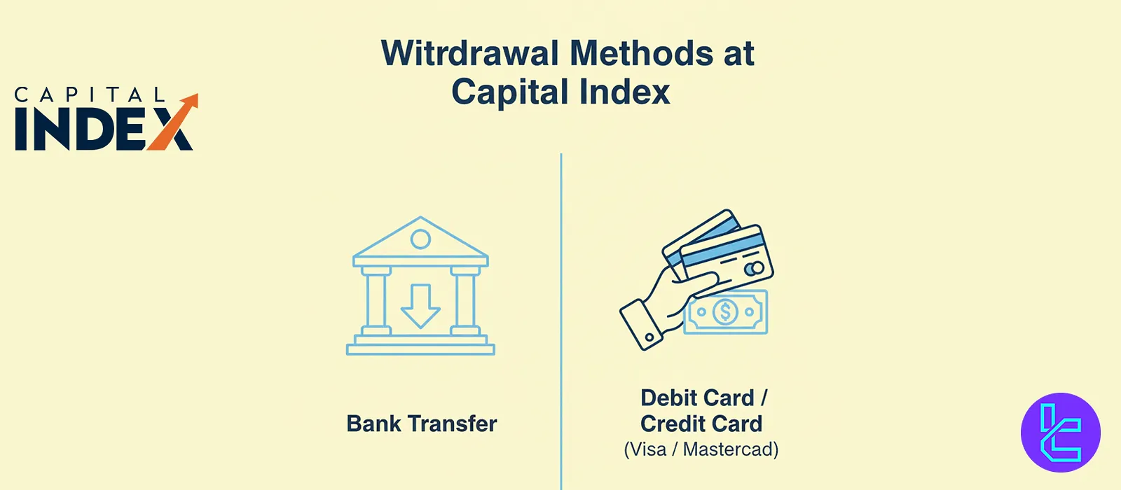 Withdrawal options overview